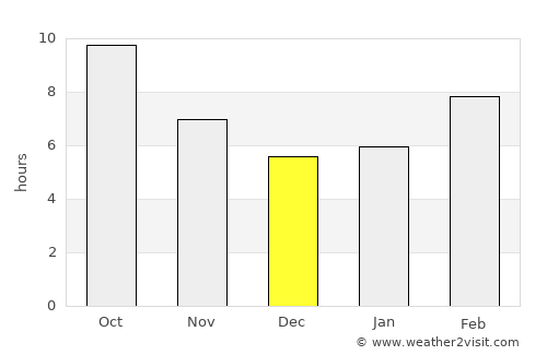 Delano average rain in December