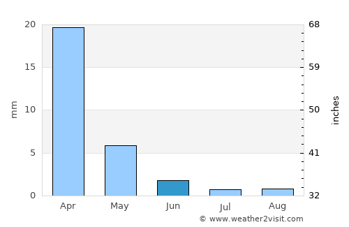 Delano average rain in June