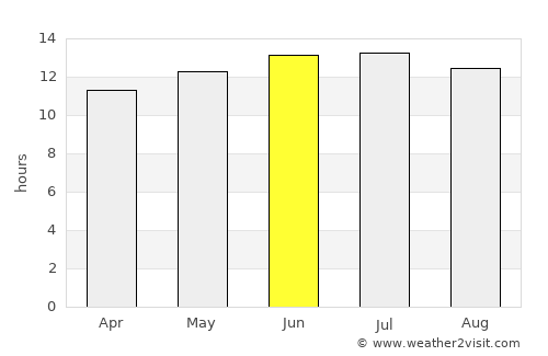Delano average rain in June