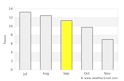 Delano average rain in September