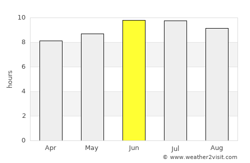 Delaware City average rain in June