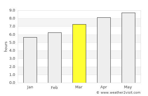 Delaware City average rain in March