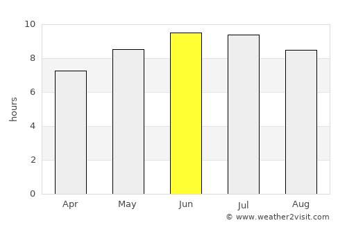 Delaware average rain in June