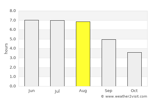 Delbrück average rain in August