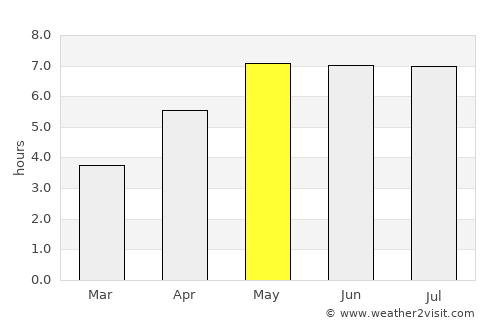 Delbrück average rain in May