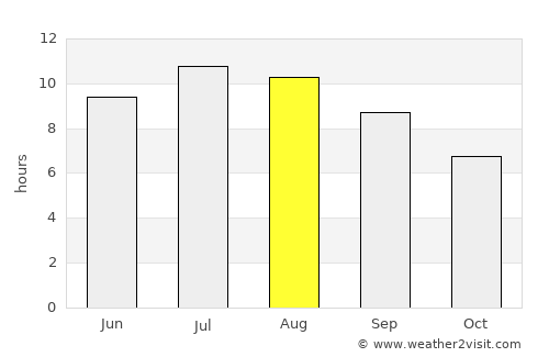 Делчево average rain in August