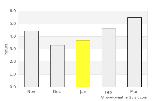 Делчево average rain in January