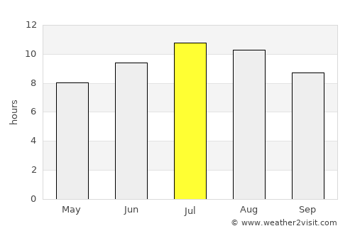 Делчево average rain in July