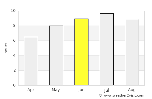 Délegyháza average rain in June