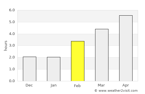 Delémont average rain in February