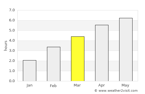 Delémont average rain in March