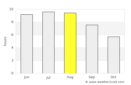 Deleşti average rain in August