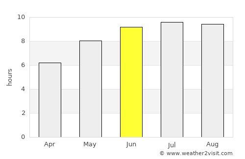 Deleşti average rain in June