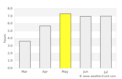 Delfshaven average rain in May