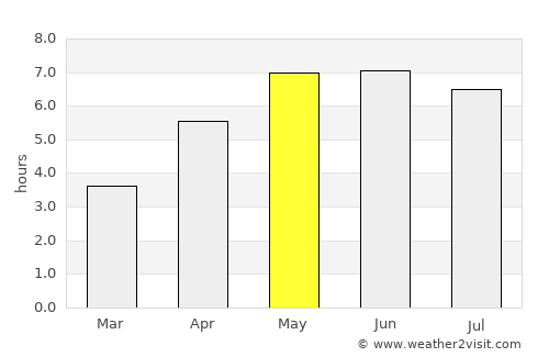 Delfzijl average rain in May