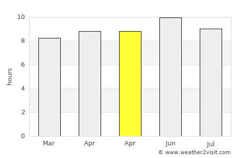 Delgerhaan average rain in April