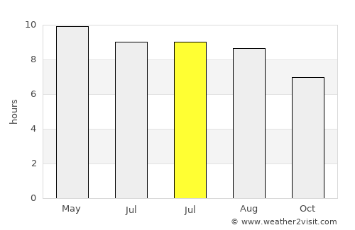 Delgerhaan average rain in July