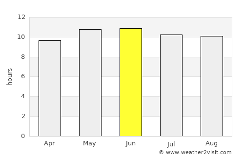 Delgermörön average rain in June