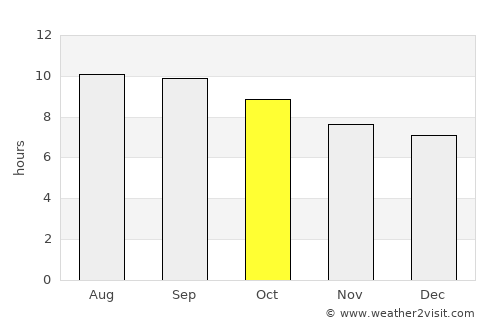 Delgermörön average rain in October
