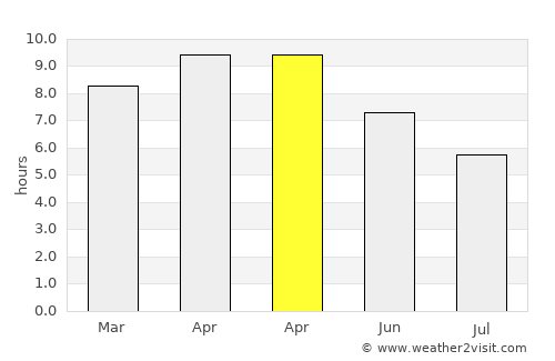 Delhi average rain in April