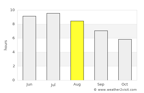 Delhi average rain in August