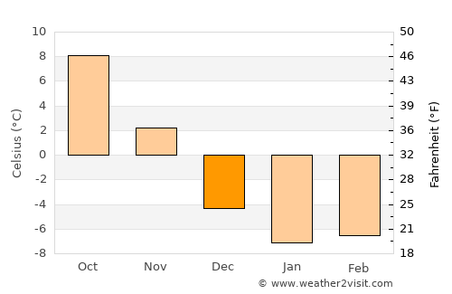 Delhi average temperature in December