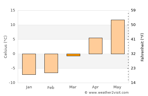Delhi average temperature in March