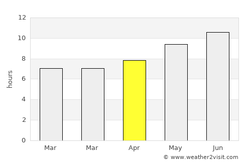 Delicias average rain in April