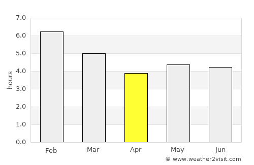 Delicias average rain in April