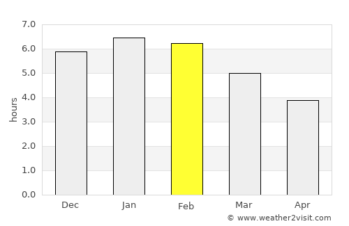 Delicias average rain in February