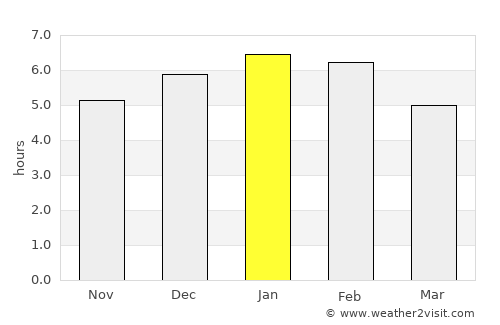 Delicias average rain in January