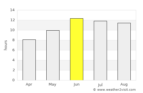 Delījān average rain in June