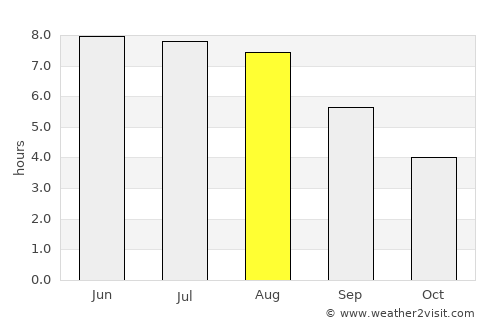 Delitzsch average rain in August