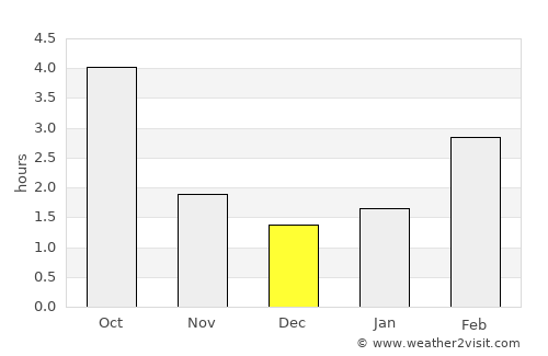 Delitzsch average rain in December