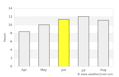 Dellys average rain in June
