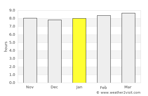 Delmas 73 average rain in January