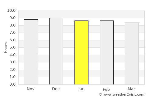 Delmas average rain in January