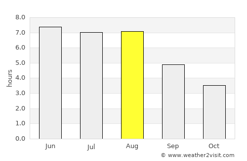 Delmenhorst average rain in August
