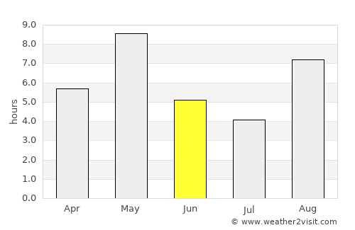 Delsbo average rain in June