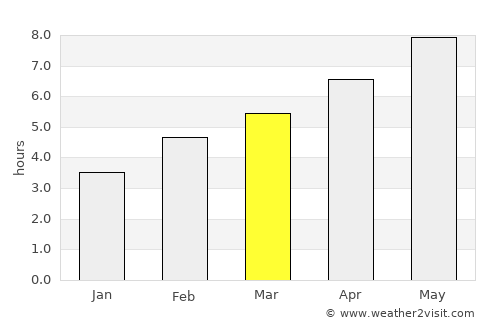 Delson average rain in March