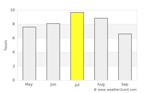 Delta average rain in July