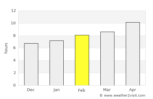 Delta average rain in February