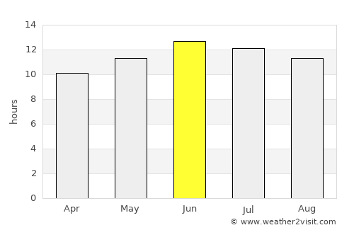 Delta average rain in June