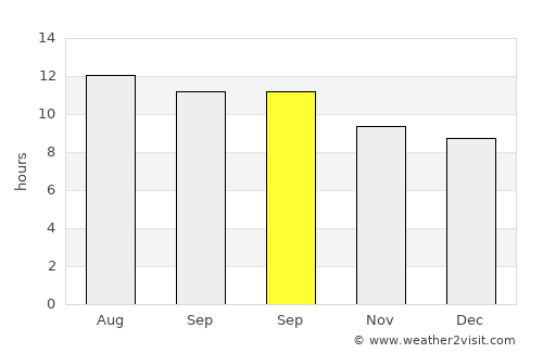Delta average rain in September