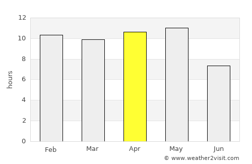 Delvāda average rain in April