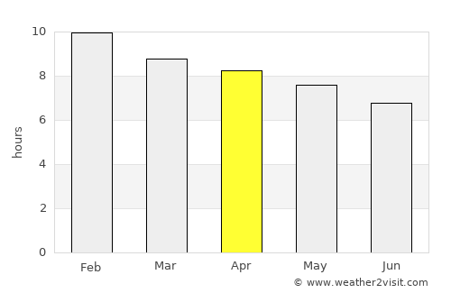 Dembī Dolo average rain in April