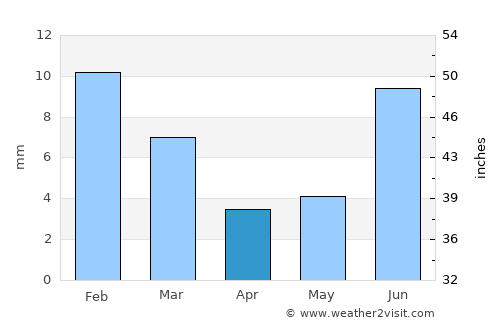 Deming average rain in April