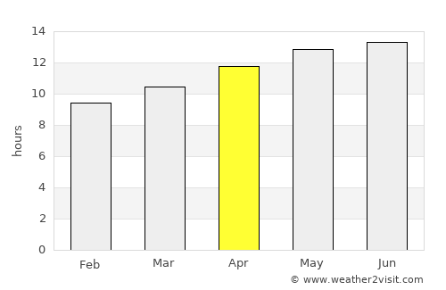 Deming average rain in April