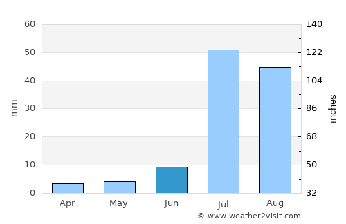 Deming average rain in June