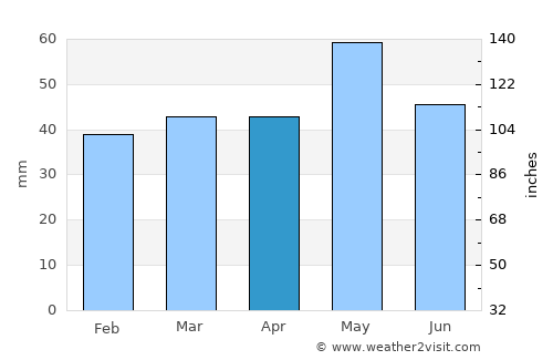 Демир Капија average rain in April